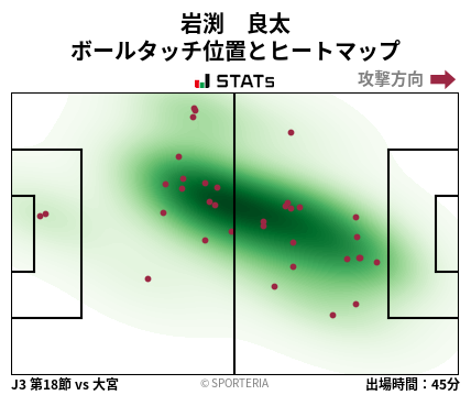 ヒートマップ - 岩渕　良太