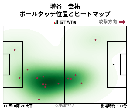 ヒートマップ - 増谷　幸祐