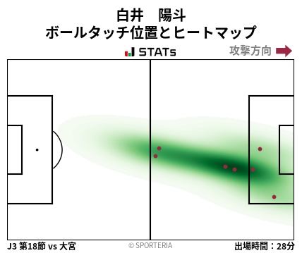 ヒートマップ - 白井　陽斗