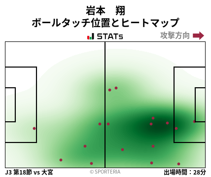 ヒートマップ - 岩本　翔