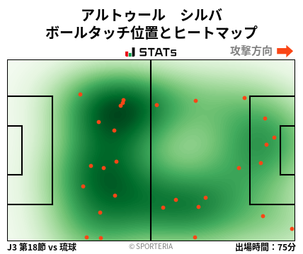 ヒートマップ - アルトゥール　シルバ