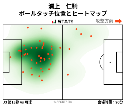 ヒートマップ - 浦上　仁騎