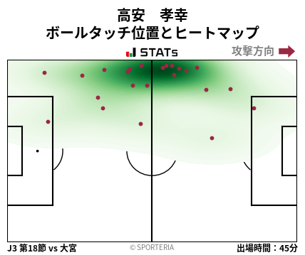 ヒートマップ - 高安　孝幸