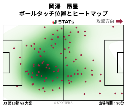 ヒートマップ - 岡澤　昂星
