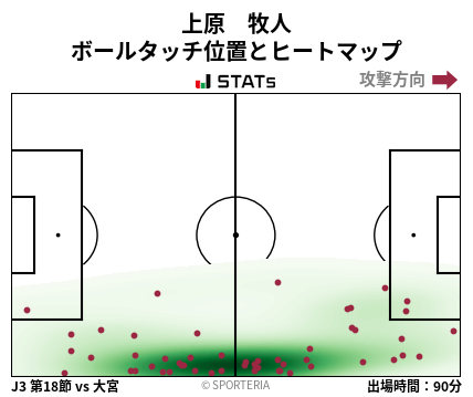 ヒートマップ - 上原　牧人
