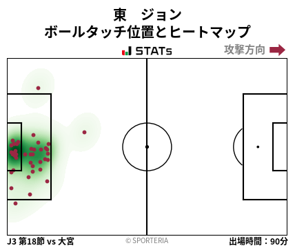ヒートマップ - 東　ジョン