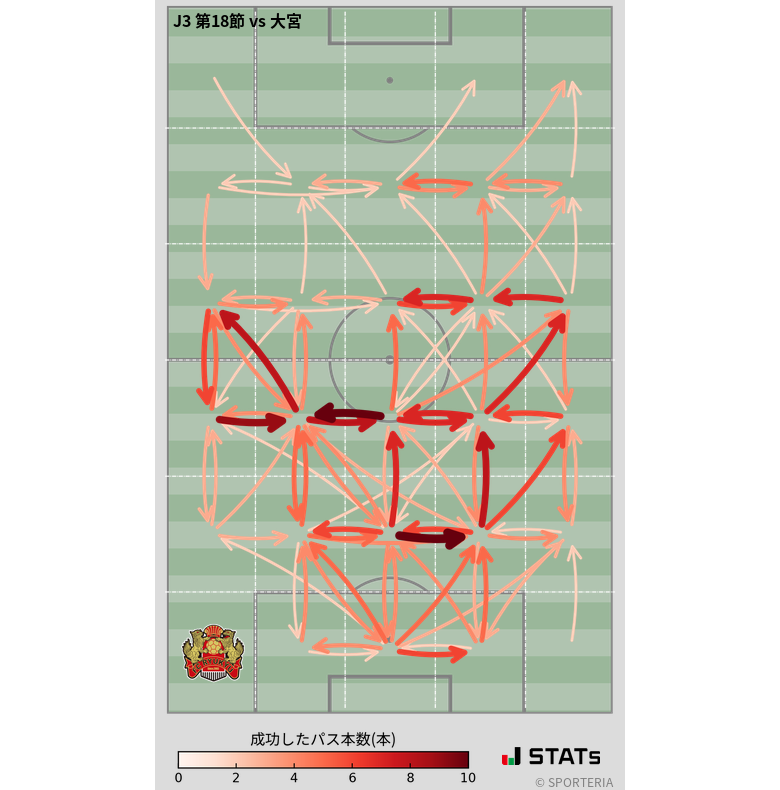 エリア間パス図