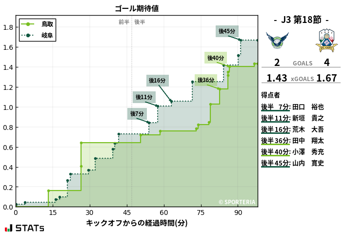 ゴール期待値