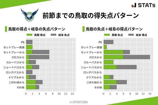 得失点パターン