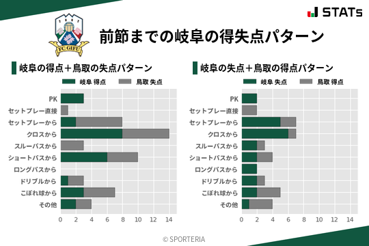 得失点パターン