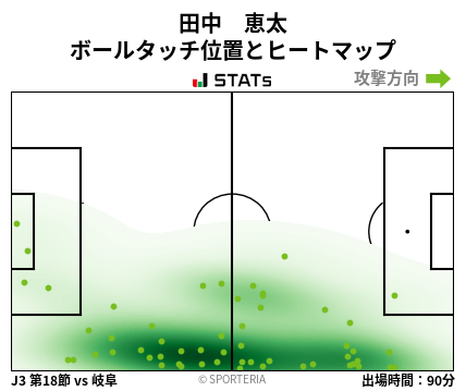 ヒートマップ - 田中　恵太