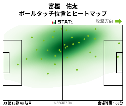 ヒートマップ - 富樫　佑太