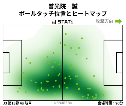 ヒートマップ - 普光院　誠