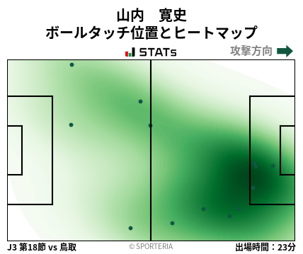 ヒートマップ - 山内　寛史