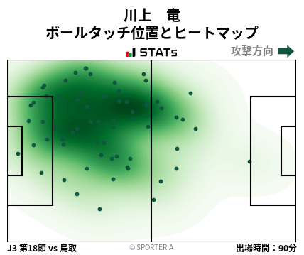 ヒートマップ - 川上　竜