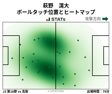 ヒートマップ - 萩野　滉大