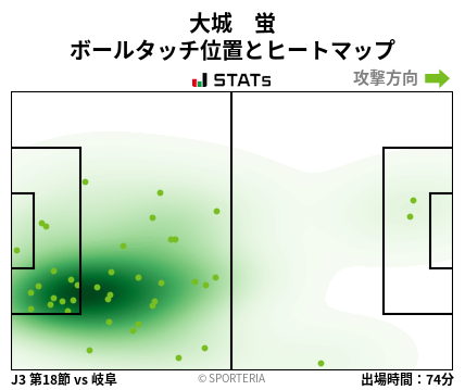 ヒートマップ - 大城　蛍