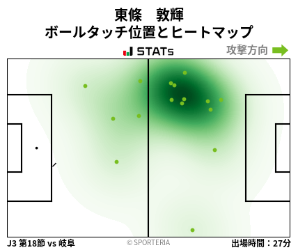 ヒートマップ - 東條　敦輝