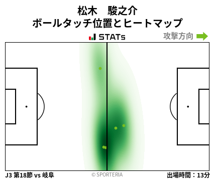 ヒートマップ - 松木　駿之介