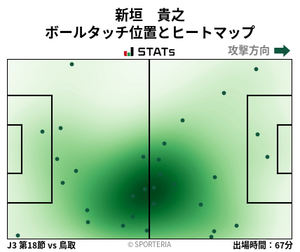 ヒートマップ - 新垣　貴之