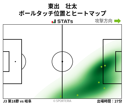 ヒートマップ - 東出　壮太
