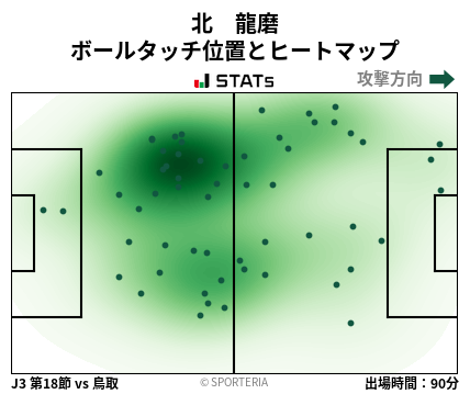 ヒートマップ - 北　龍磨