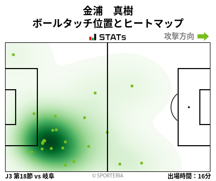 ヒートマップ - 金浦　真樹