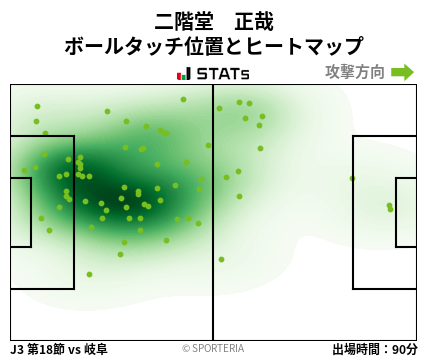 ヒートマップ - 二階堂　正哉