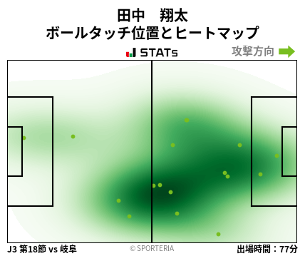 ヒートマップ - 田中　翔太