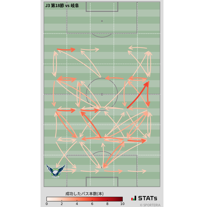 エリア間パス図