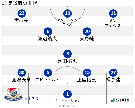 フォーメーション図