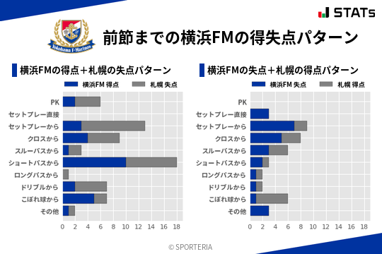 得失点パターン