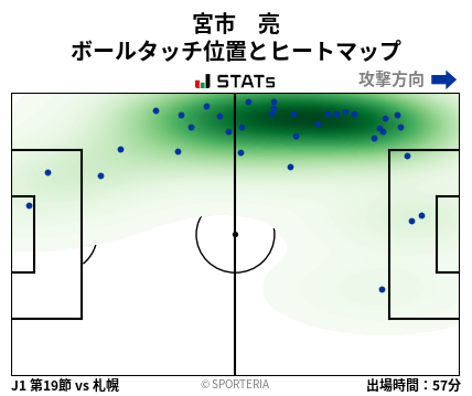 ヒートマップ - 宮市　亮