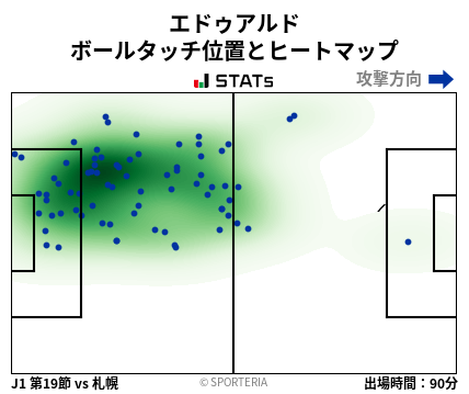 ヒートマップ - エドゥアルド