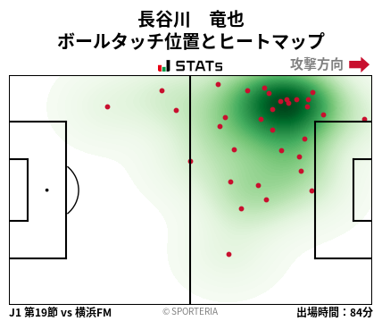 ヒートマップ - 長谷川　竜也