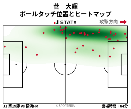 ヒートマップ - 菅　大輝