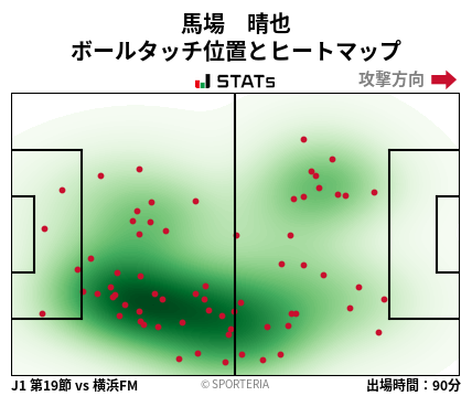 ヒートマップ - 馬場　晴也
