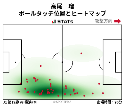 ヒートマップ - 高尾　瑠