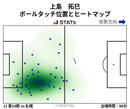 ヒートマップ - 上島　拓巳
