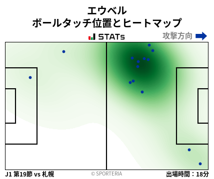 ヒートマップ - エウベル