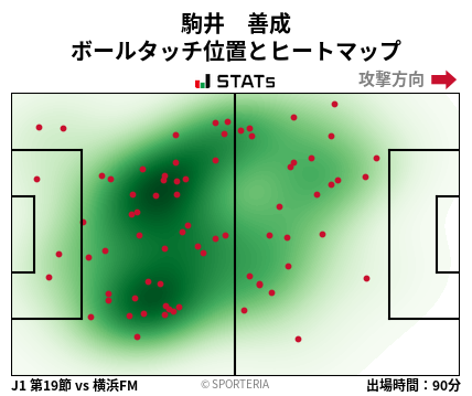 ヒートマップ - 駒井　善成