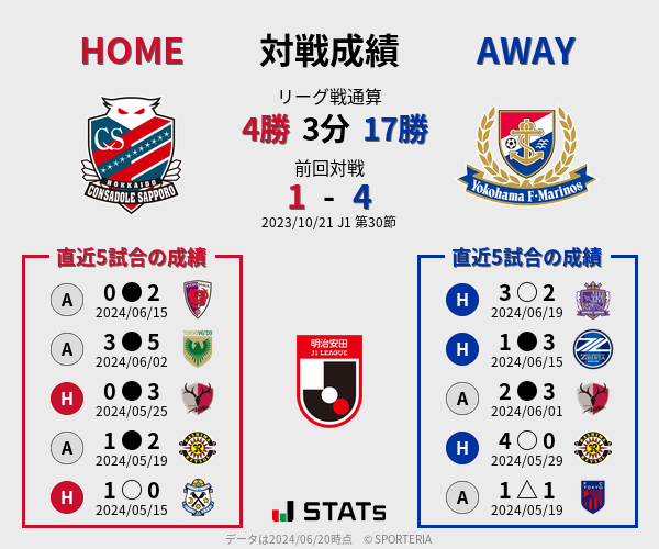 前節までの対戦成績