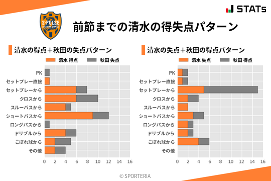 得失点パターン