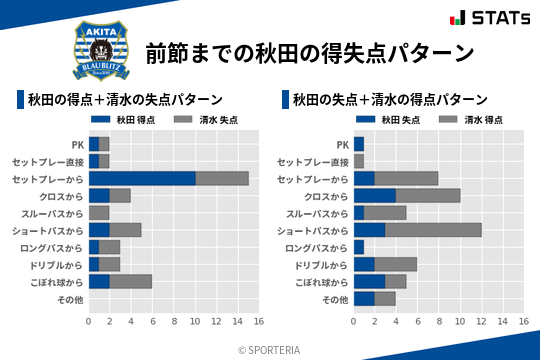 得失点パターン