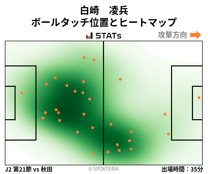 ヒートマップ - 白崎　凌兵