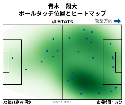ヒートマップ - 青木　翔大