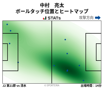 ヒートマップ - 中村　亮太