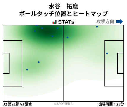 ヒートマップ - 水谷　拓磨