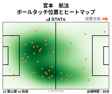 ヒートマップ - 宮本　航汰