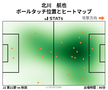 ヒートマップ - 北川　航也